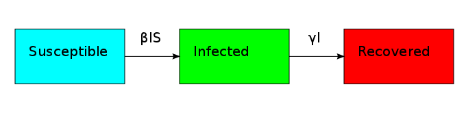 Standard SIR block diagram.