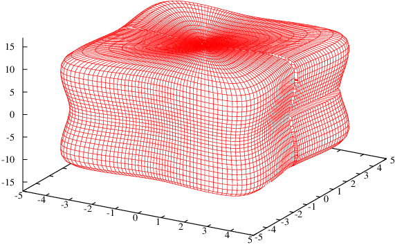 Box approximation for small N
