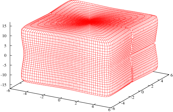 Box approximation for medium N