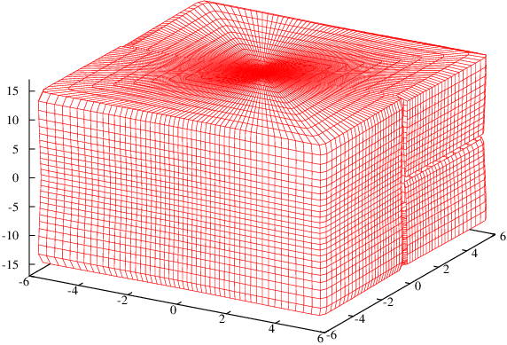 Box approximation for large N