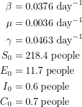 \begin{align*}<br />
\beta &= 0.0376 \: \textup{day}^{-1} \\<br />
\mu &= 0.0036 \: \textup{day}^{-1} \\<br />
\gamma &= 0.0463 \: \textup{day}^{-1} \\<br />
S_0 &= 218.4 \: \textup{people} \\<br />
E_0 &= 11.7 \: \textup{people} \\<br />
I_0 &= 0.6 \: \textup{people} \\<br />
C_0 &= 0.7 \: \textup{people}<br />
 \end{align*}